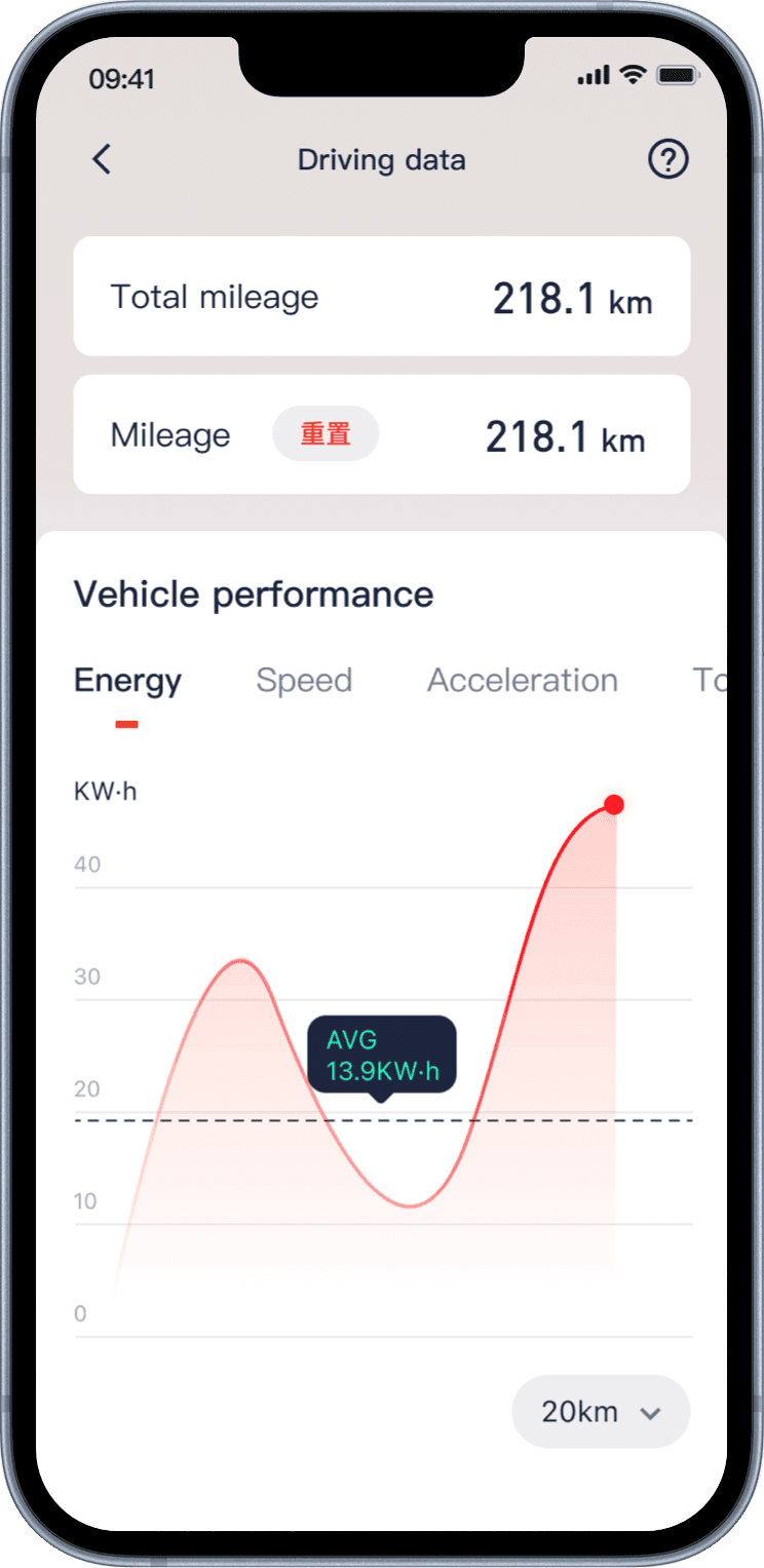 Jízdní data vozidla — aplikace Segway Smart Moving